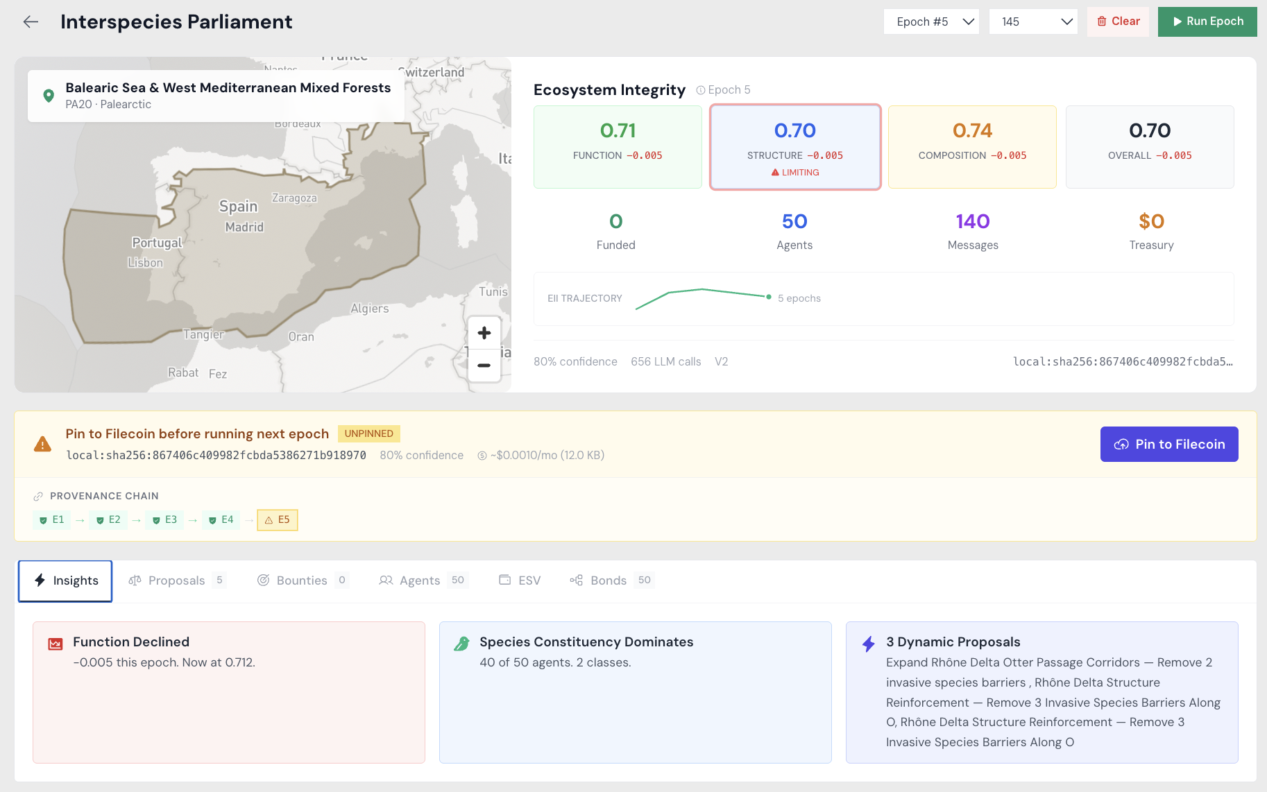 Interspecies Parliament UI — Balearic Sea & West Mediterranean Mixed Forests epoch 5, showing ecosystem integrity scores (function 0.71, structure 0.70, composition 0.74, overall 0.70), 50 agents, 140 messages, Filecoin provenance chain, and 3 dynamic proposals including Rhône Delta Otter Passage Corridors.