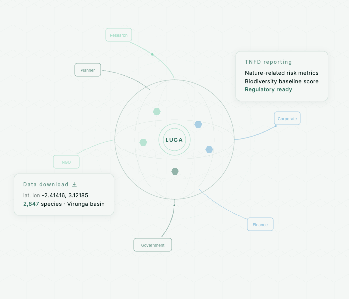 LUCA stakeholder orbit — TNFD reporting